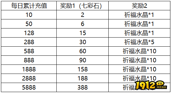 1912yx《传奇岁月》9月16日-9月18日中秋节活动