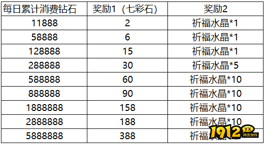 1912yx《传奇岁月》9月16日-9月18日中秋节活动