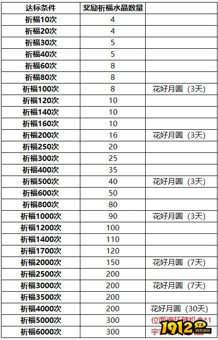 1912yx《传奇岁月》9月16日-9月18日中秋节活动