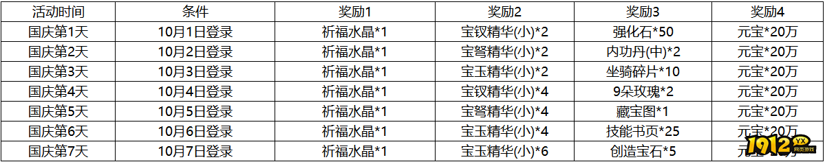 1912yx《传奇岁月》10月1日-10月7日国庆活动