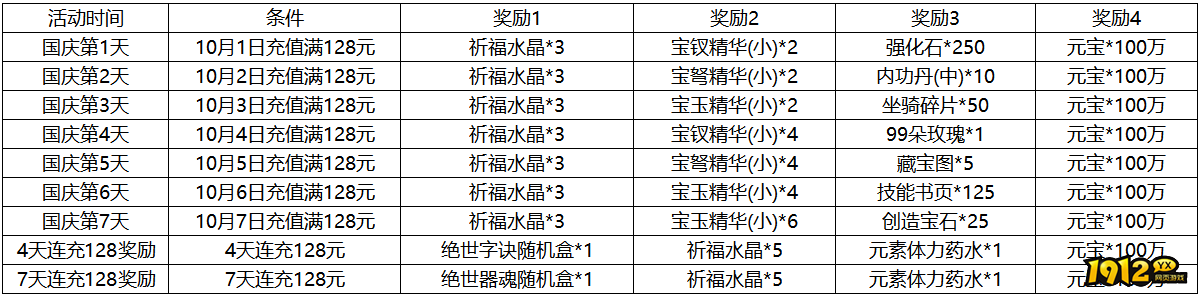 1912yx《传奇岁月》10月1日-10月7日国庆活动