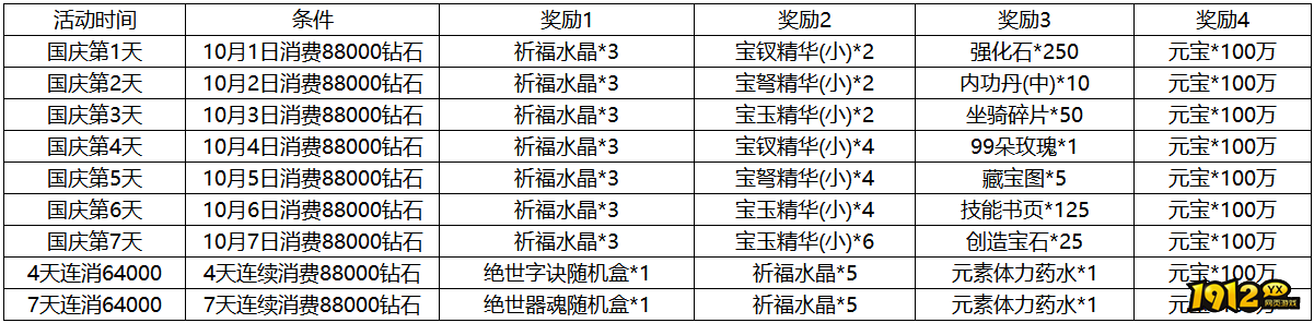 1912yx《传奇岁月》10月1日-10月7日国庆活动