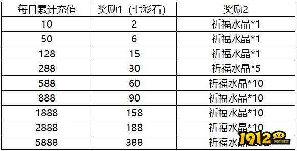 1912yx《传奇岁月》10月1日-10月7日国庆活动