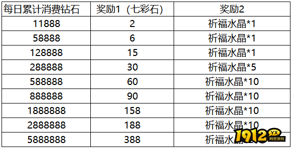 1912yx《传奇岁月》10月1日-10月7日国庆活动