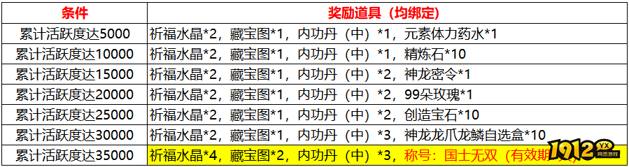 1912yx《传奇岁月》10月1日-10月7日国庆活动