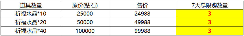 1912yx《传奇岁月》10月1日-10月7日国庆活动