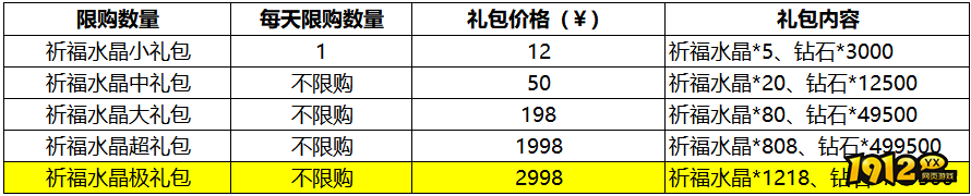 1912yx《传奇岁月》10月1日-10月7日国庆活动