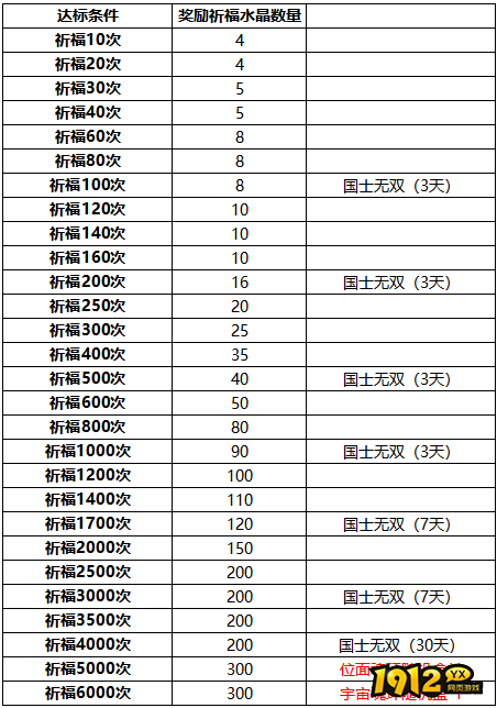 1912yx《传奇岁月》10月1日-10月7日国庆活动