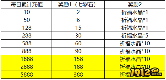 1912yx《传奇岁月》10月31日-11月2日万圣节活动