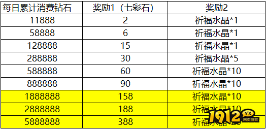 1912yx《传奇岁月》10月31日-11月2日万圣节活动