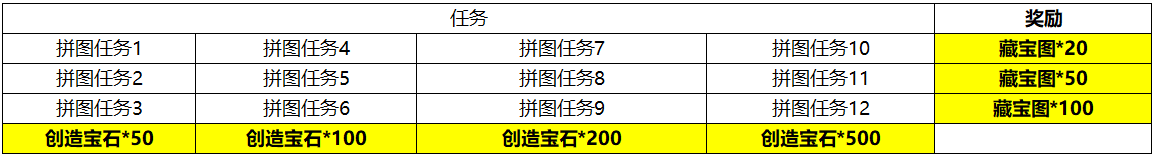 1912yx《传奇岁月》10月31日-11月2日万圣节活动