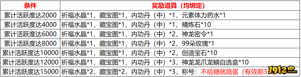 1912yx《传奇岁月》10月31日-11月2日万圣节活动