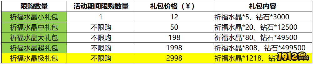 1912yx《传奇岁月》10月31日-11月2日万圣节活动