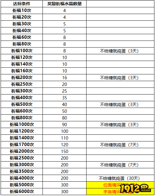 1912yx《传奇岁月》10月31日-11月2日万圣节活动